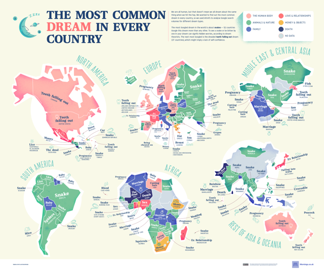 Image for The Most Common Dreams by Country